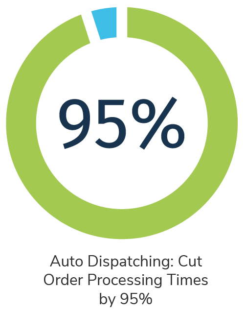 Guide Logistics Automation And Auto Dispatch Freightpop - Download Creative Mountain Design | Full HD